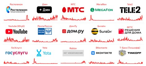 Массовые сбои в Рунете: что произошло с Ростелекомом