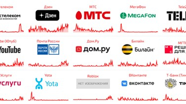 Массовые сбои в Рунете: что произошло с Ростелекомом