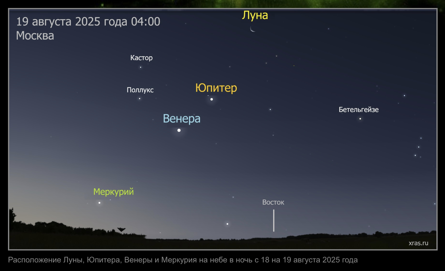 Луна, Венера, Юпитер и Меркурий выстроятся в одну линию