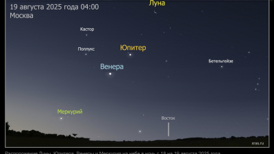 Луна, Венера, Юпитер и Меркурий выстроятся в одну линию