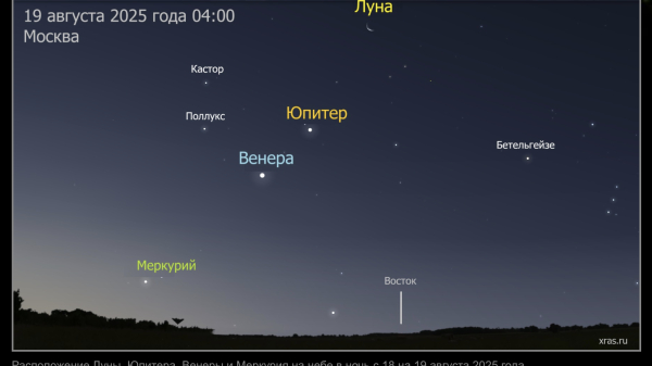 Луна, Венера, Юпитер и Меркурий выстроятся в одну линию